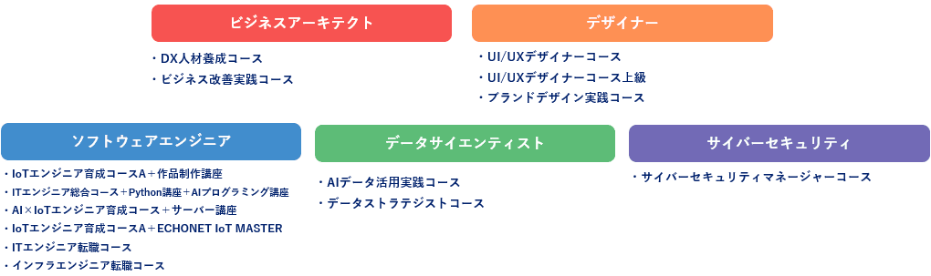 経済産業省「Reスキル講座」の認定
