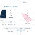 DX人材の適正評価 アセスメント