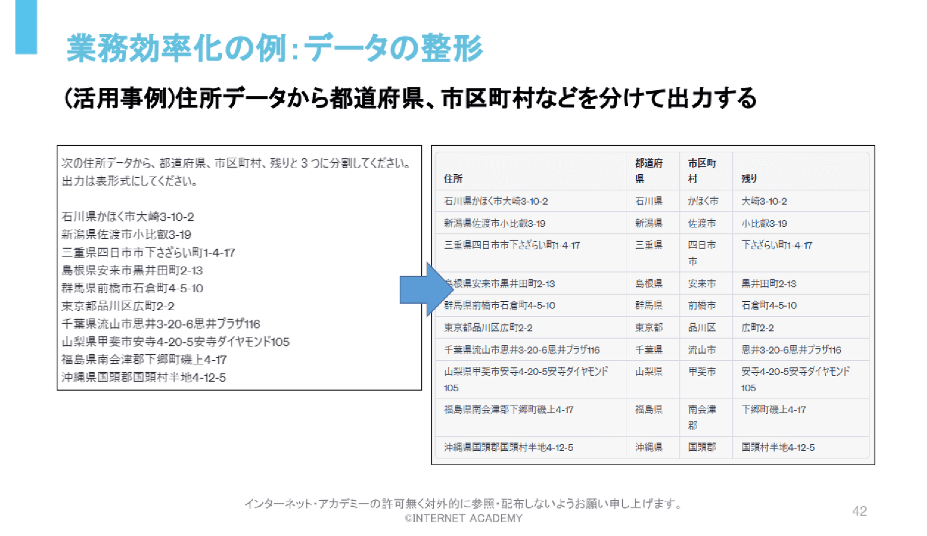 業務活用のためのプロンプトエンジニアリング今さら聞けないChatGPT