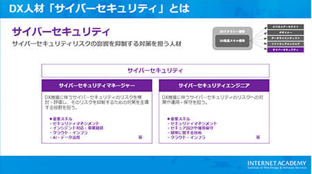 DX人材　サイバーセキュリティ