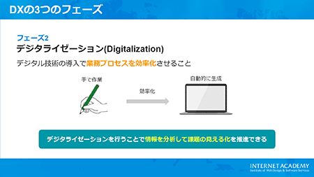 フェーズ2：デジタライゼーション