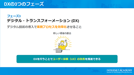 フェーズ3:デジタル・トランスフォーメーション