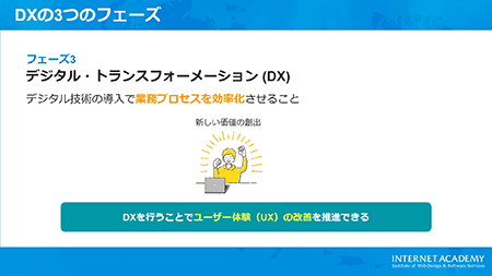 フェーズ3：デジタル・トランスフォーメーション