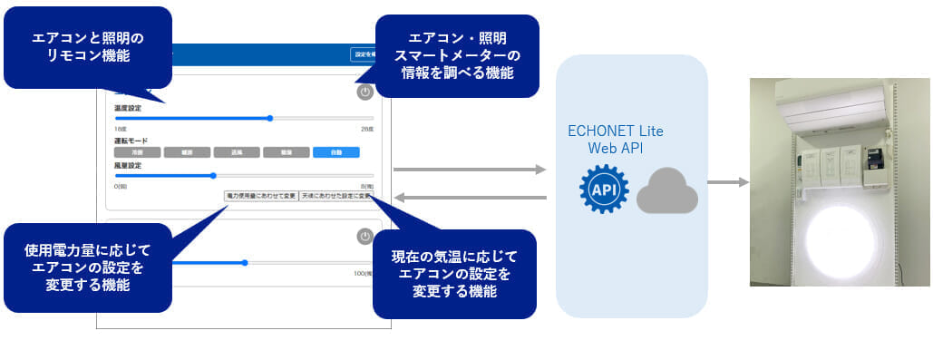 IoT機器制御の事例