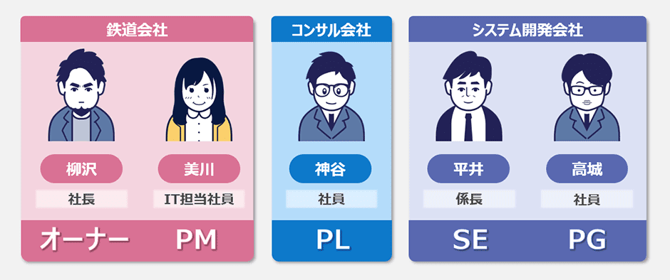 プロジェクトの人員