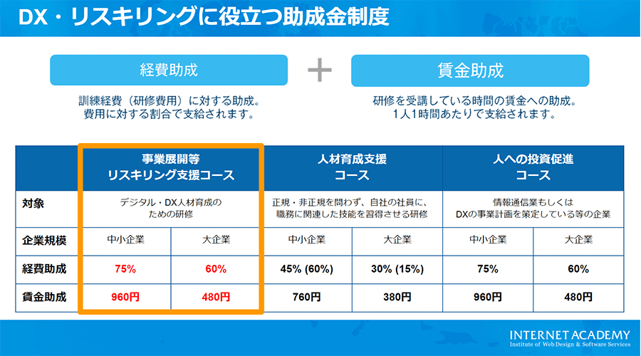 デジタルスキル標準に即したDX人材育成