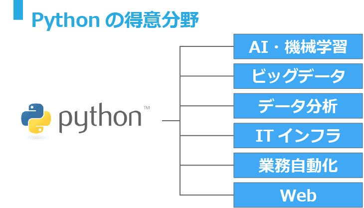 PythonをIT系人材の新人研修にお勧めする絶対的な理由