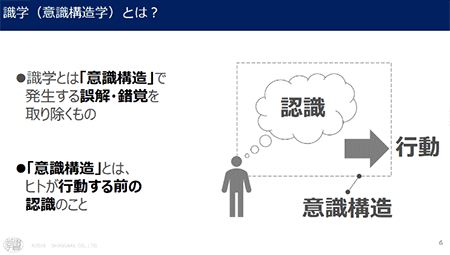 識学を組織論に転用すると