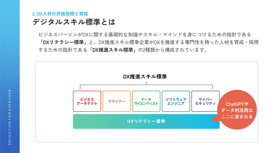 デジタルスキル標準とは