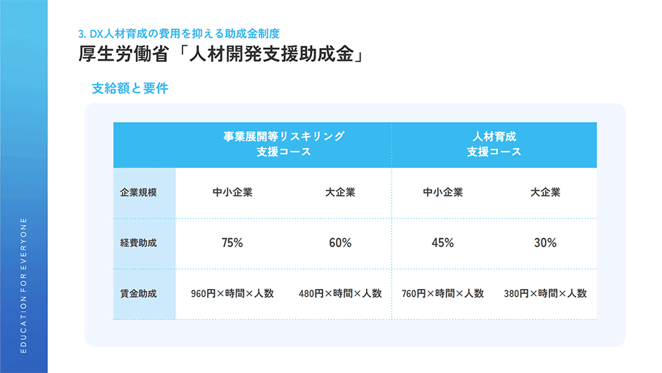 助成金の支給額