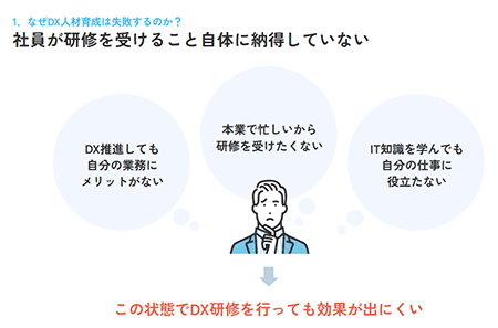 社員が研修を受けること自体に納得していない