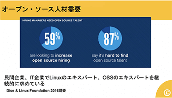 Linuxの将来性