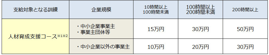 経費助成限度額(1人当たり)