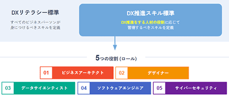 デジタル人材育成に役立つ助成金制度活用