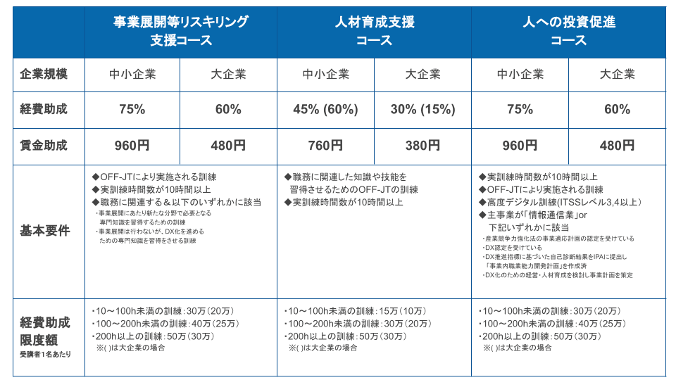 デジタル人材育成に役立つ助成金制度活用