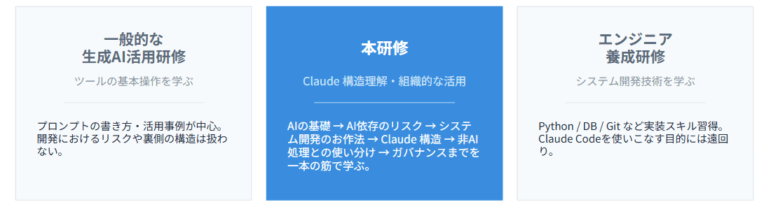 組織で使いこなすためのClaude Code研修
