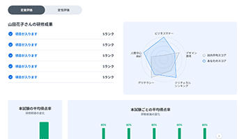 小テストで理解度を測定