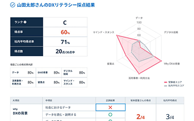 課題解決のためのカリキュラム