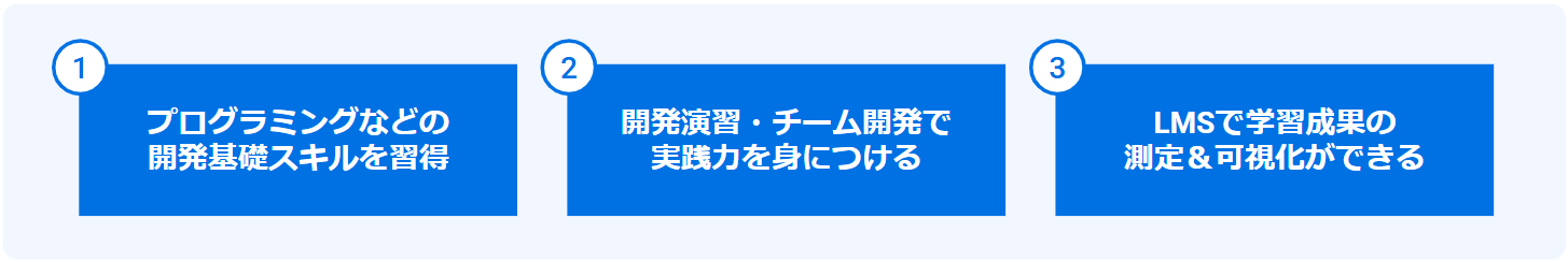 新人ITエンジニア研修　カリキュラム事例