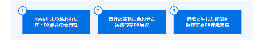 実務直結型のDX人材を育成できる3つのポイント