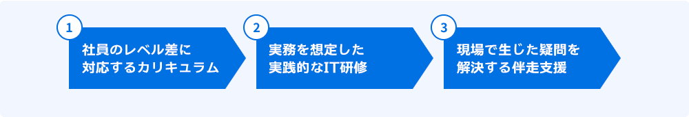 実務直結型のDX人材を育成できる3つのポイント
