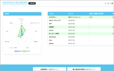 研修成果を可視化