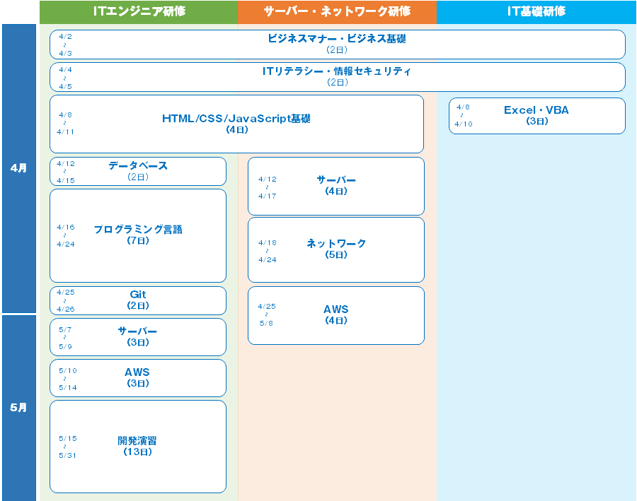 新人研修のスケジュール