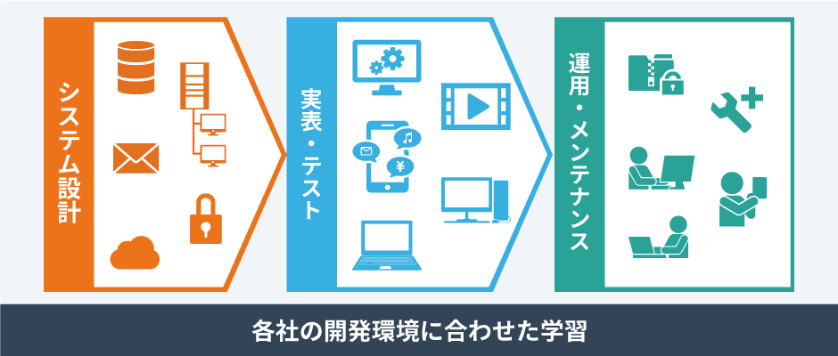 プログラマー育成研修