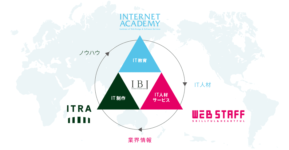 IBJグループ