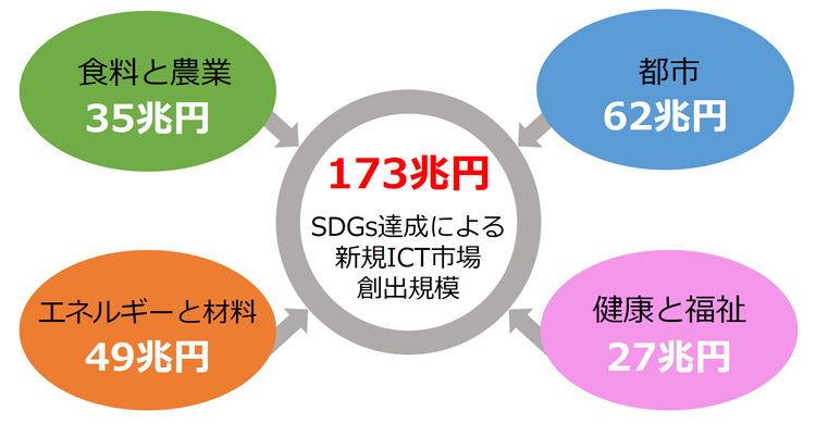 SDGs-with-IT_pic03.jpg