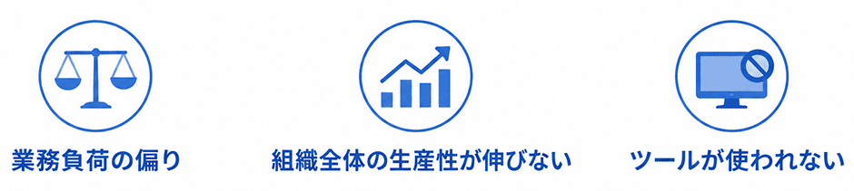 AI格差(二極化)による問題