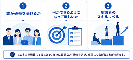 AI研修を選ぶ前に確認すべきこと3点