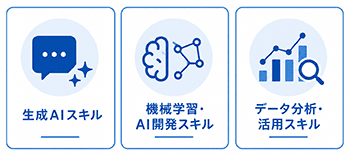 AIスキルの種類