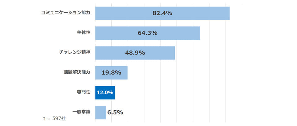 選考にあたって特に重視した点