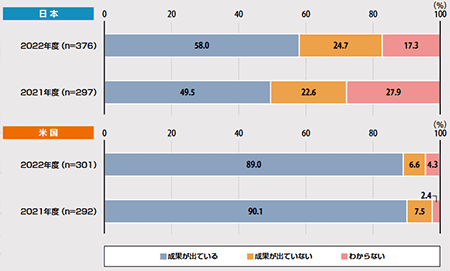 生成AIのビジネス活用を想定した改定