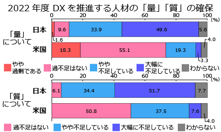 人材の確保について