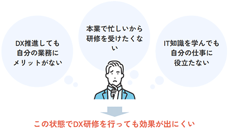 DX研修を受ける社員がDXに否定的