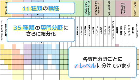 ITスキル標準(ITSS)とは