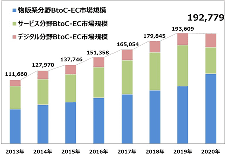 EC担当者向け研修で集客力アップ！