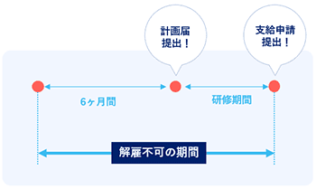 IT研修で助成金を使う際の3つの注意点