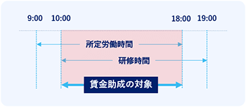 IT研修で助成金を使う際の3つの注意点