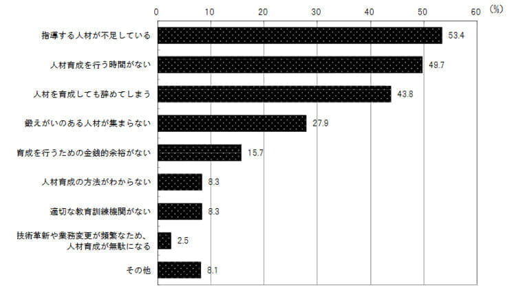 人手が足りない